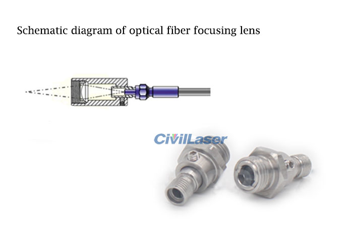 fiber lens